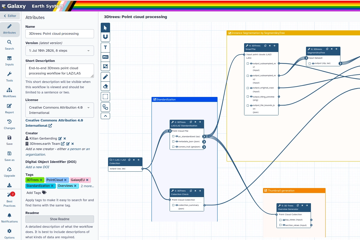 Interoperable Computational Framework for Environmental Research